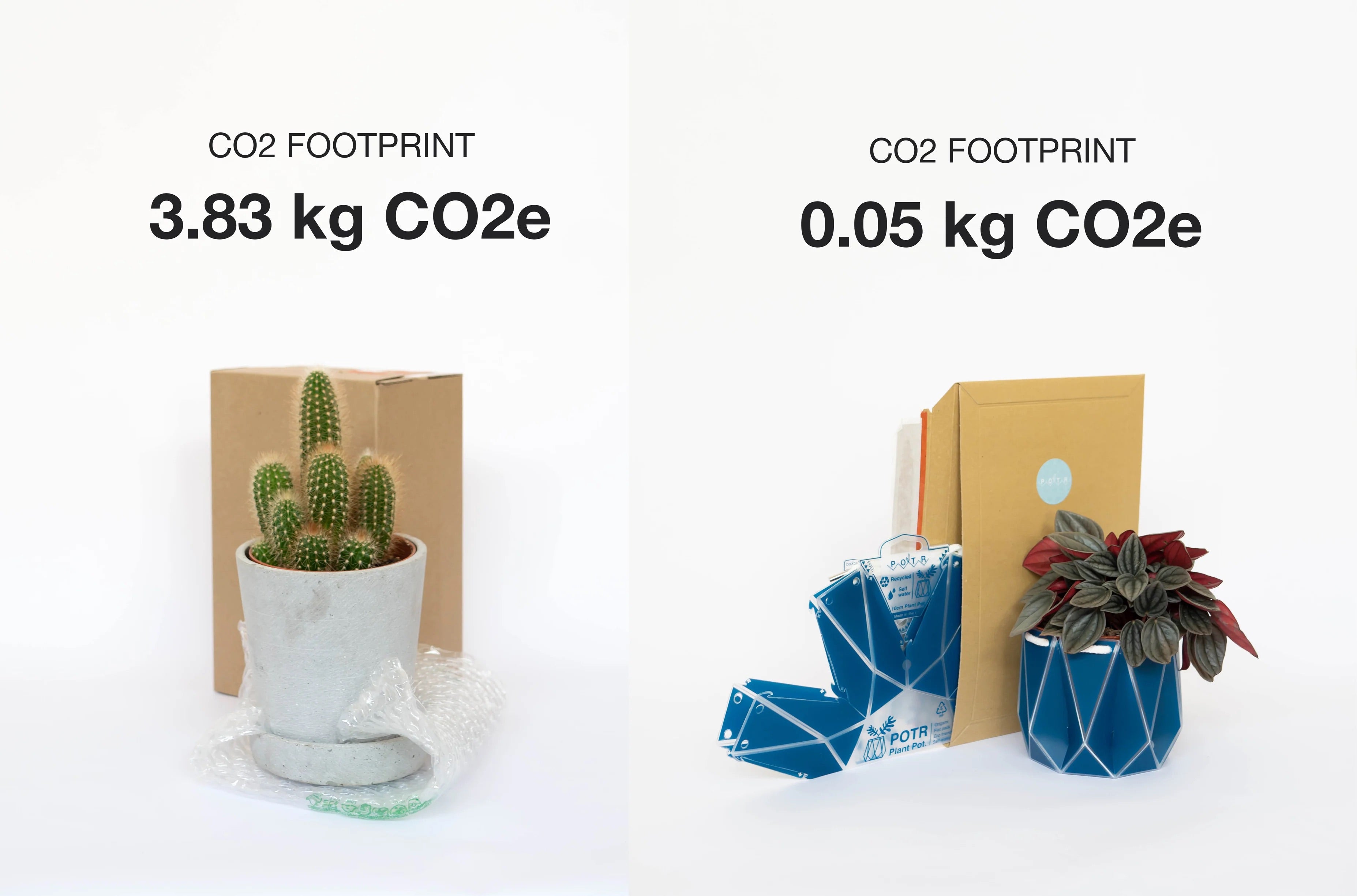 CO2 footprint comparison between POTR and traditional planters: 0.05Kg CO2e vs 3.83Kg CO2e